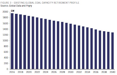 coal-capacity-2040