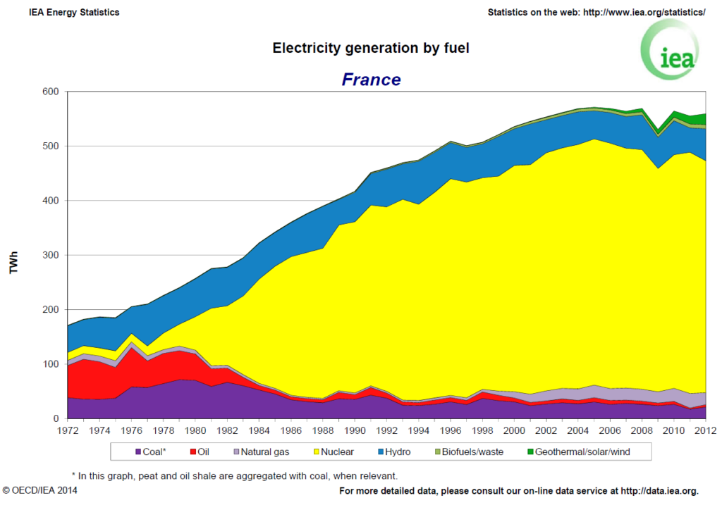 france-electricity