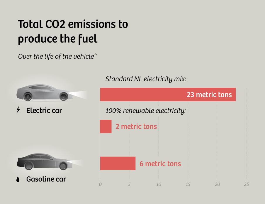 электромобиль и выбросы
