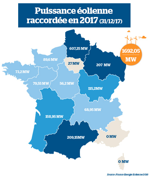 ветроэнергетика Франции 2017
