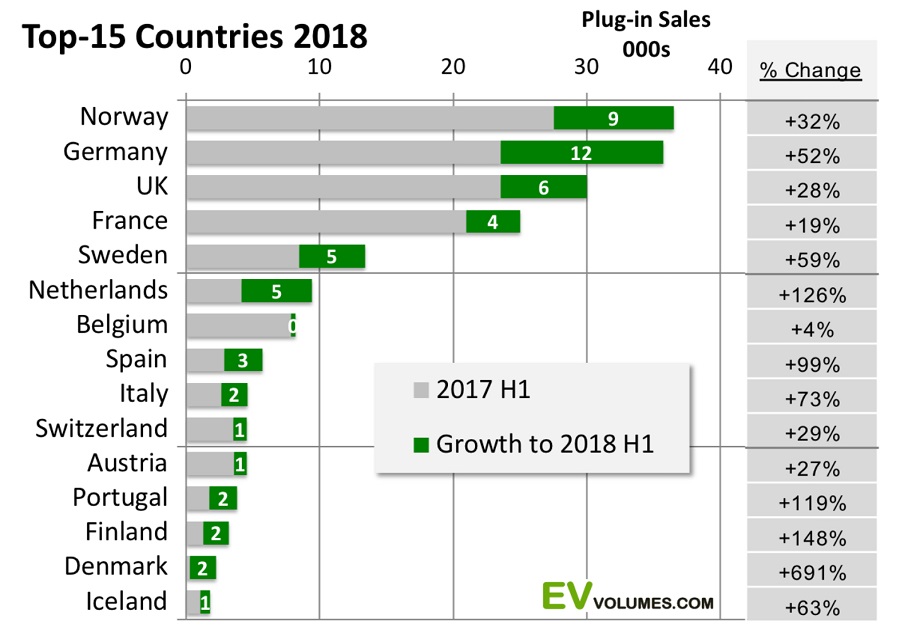 продажи электромобилей в Европе