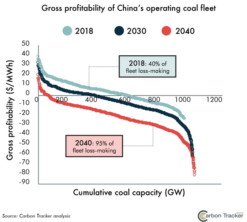 угольная генерация в Китае