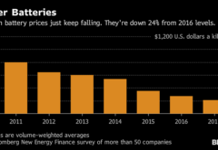 цены на литий-ионные аккумуляторы