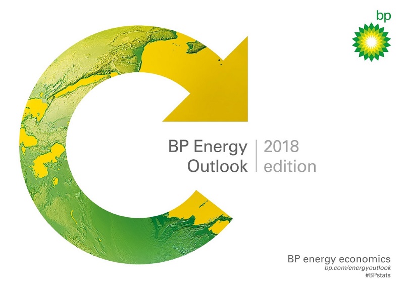 BP Energy Outlook