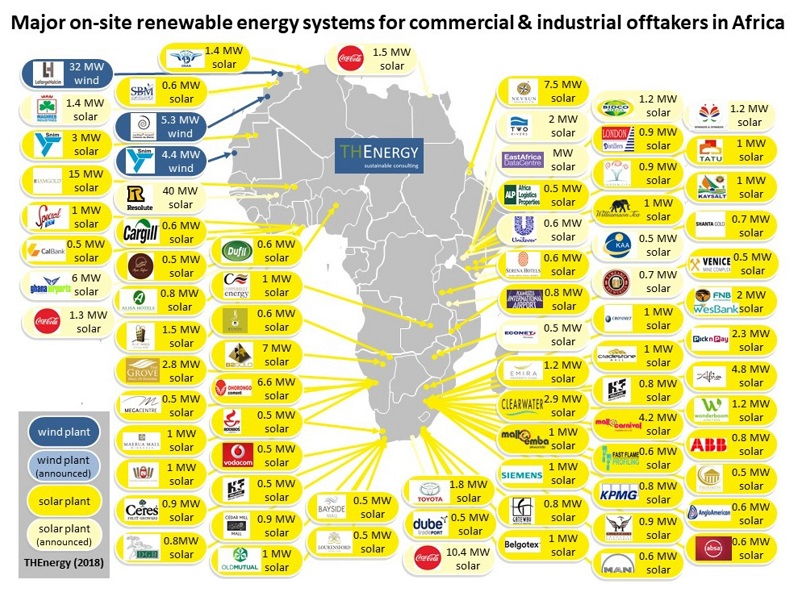 гибридные энергетические системы на основе солнечной и ветровой энергии в Африке