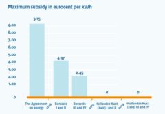 Офшорная ветровая электростанция
