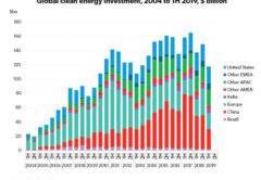 инвестиции в ВИЭ