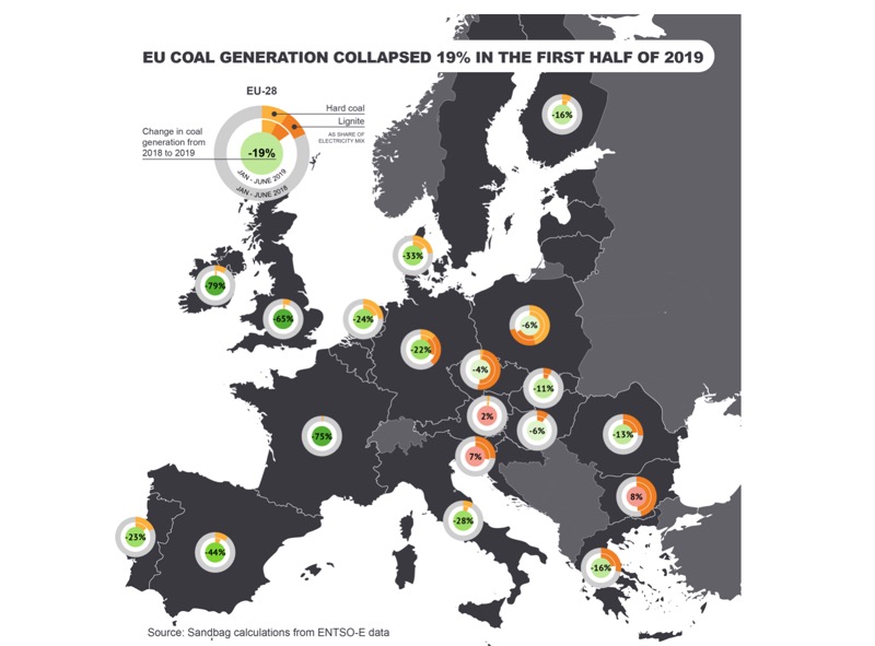 Угольная генерация в Европе