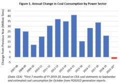 угольная энергетика Индии