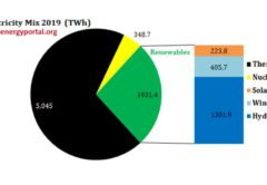 структура электроэнергетики Китая 2019