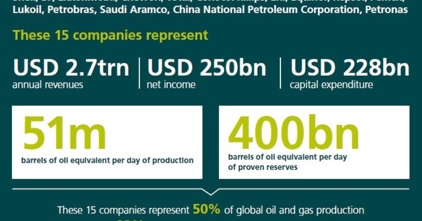 энергетический переход нефтегазовые компании