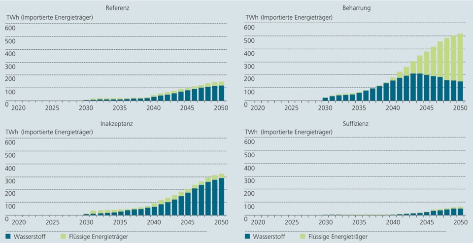 импорт энергоносителей ФРГ до 2050 года
