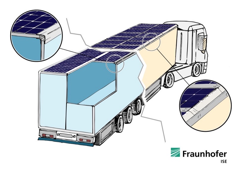 Интеграция солнечных модулей в автомобиль