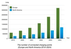 Точки зарядки электромобилей