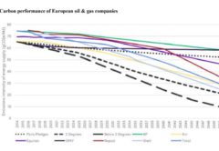декарбонизация нефтегазовых компаний