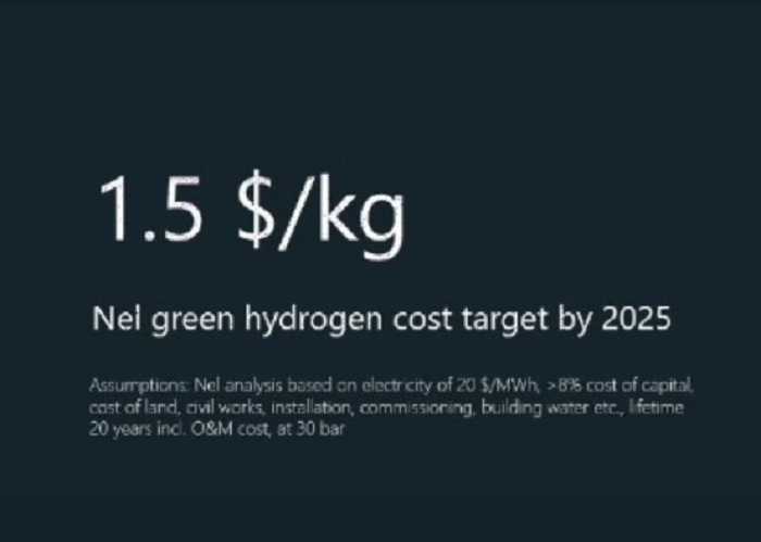 стоимость зеленого водорода