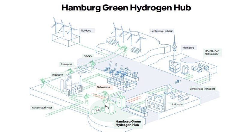 центр зеленого водорода Гамбург