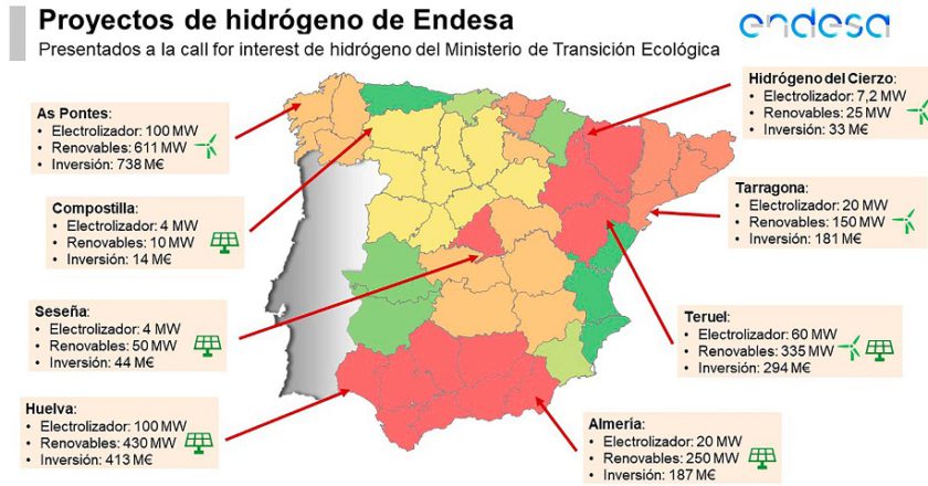 производство зеленого водорода, Испания