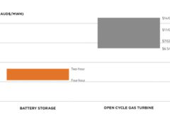 накопитель энергии и пиковая электростанция