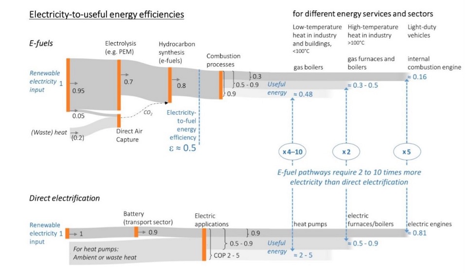 водородное топливо энергоэффективность