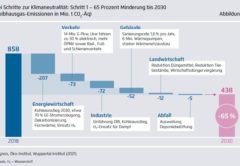 Германия климатическая нейтральность 2045