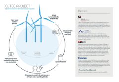 Вестас безотходное производство
