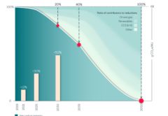Equinor инвестиции в ВИЭ