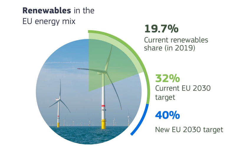 Директива ЕС о возобновляемых источниках энергии