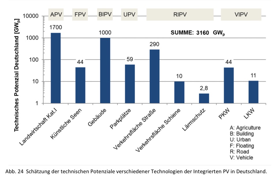 Солнечная энергетика Германии