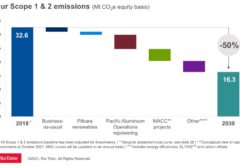 Rio Tinto декарбонизация