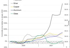 Прогноз развития солнечной энергетики. Стоимость материалов