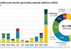 электроэнергетика США