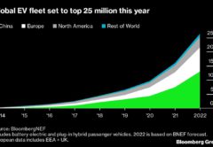 число электромобилей в мире