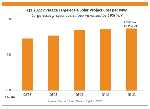 стоимость проектов солнечной энергетики в Индии