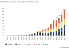 рост солнечной энергетики в мире по годам
