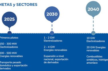 Водородный план Уругвая
