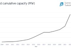 Ветроэнергетика Финляндии