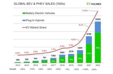 продажи электромобилей в мире