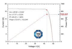 эффективость солнечных панелей Huasun