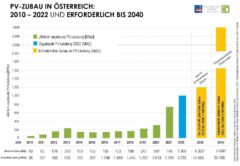 солнечная энергетика Австрии