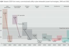 Стоимость ВИЭ