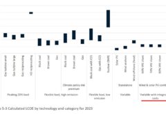 LCOE приведенная стоимость электроэнергии