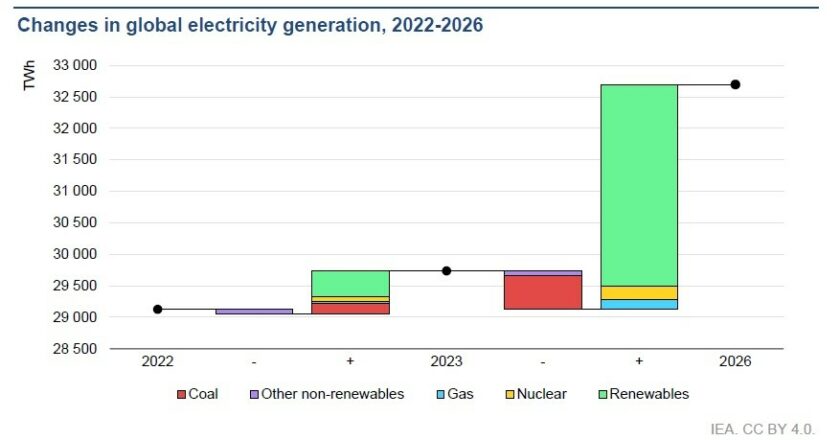 перспективы развития электроэнергетики