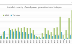 Ветроэнергетика Японии