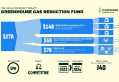 Фонд сокращения выбросов парниковых газов США