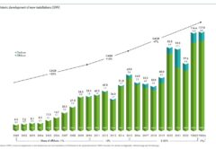 Развитие ветроэнергетики в мире в 2024 году