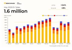 Продажи электромобилей в мире