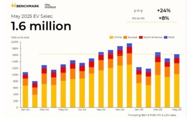 Продажи электромобилей в мире