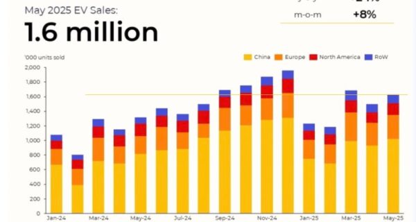 Продажи электромобилей в мире