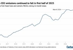 Выбросы парниковых газов в Китае